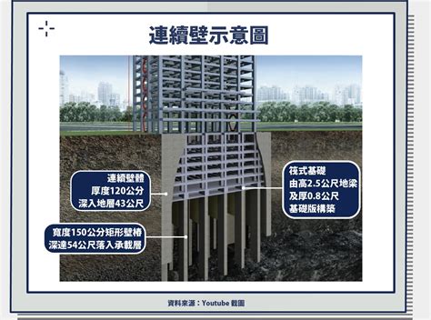 地基是什麼